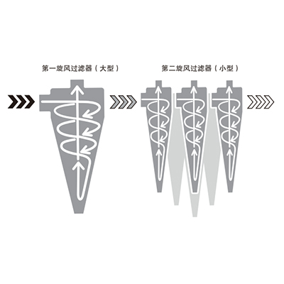 TC高压切削液水泵